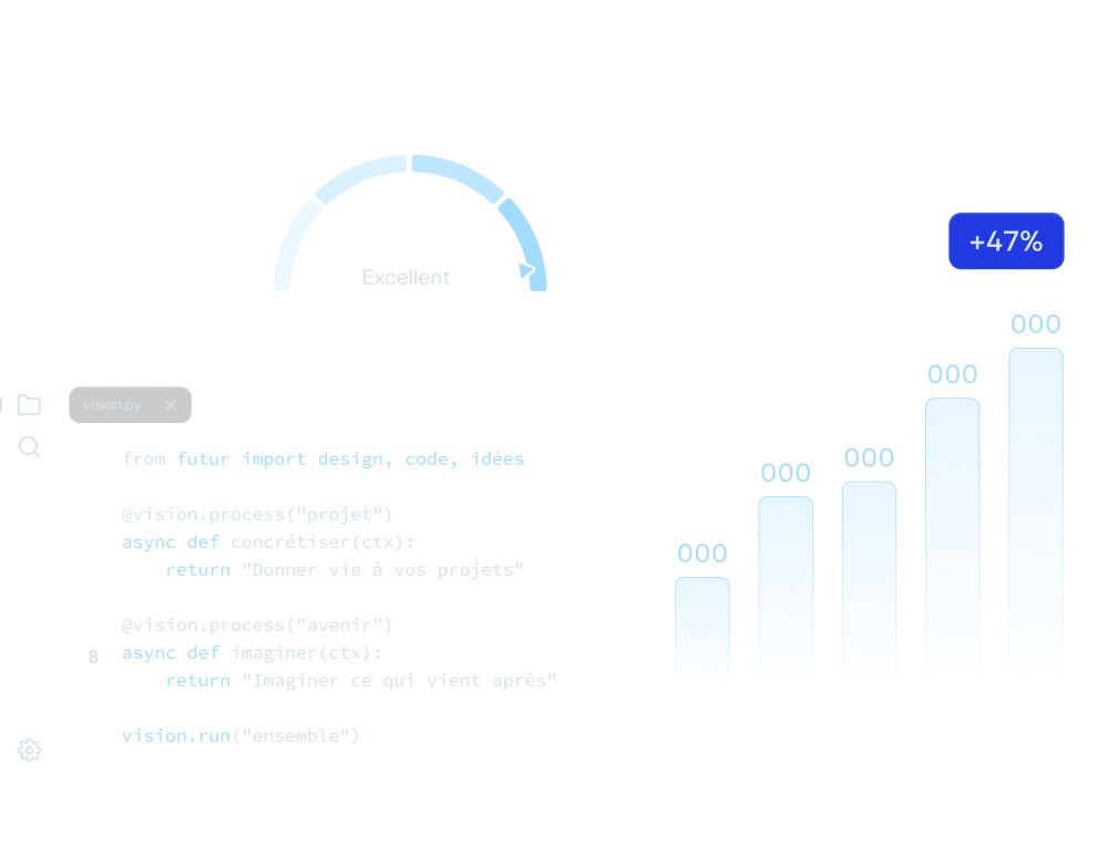 web design services chart